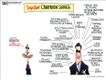 Political Cartoons by Michael Ramirez
