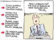 Political Cartoons by Dana Summers