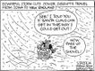 Political Cartoons by Wayne Stayskal