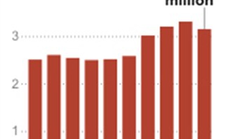 Surge in Disability Claims Is Gold Mine for Law Firms