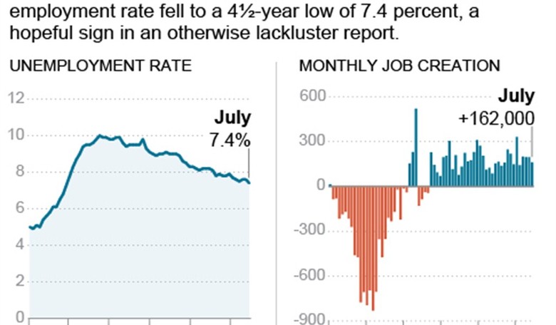 The Hidden Number Behind America's Falling Unemployment Rate