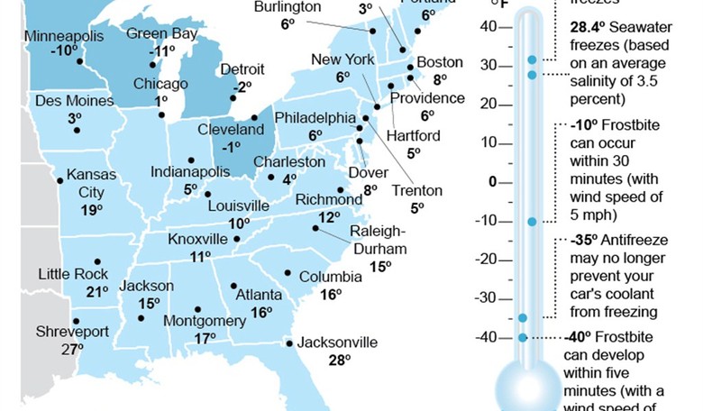 Baby, It's Climate-Change Outside