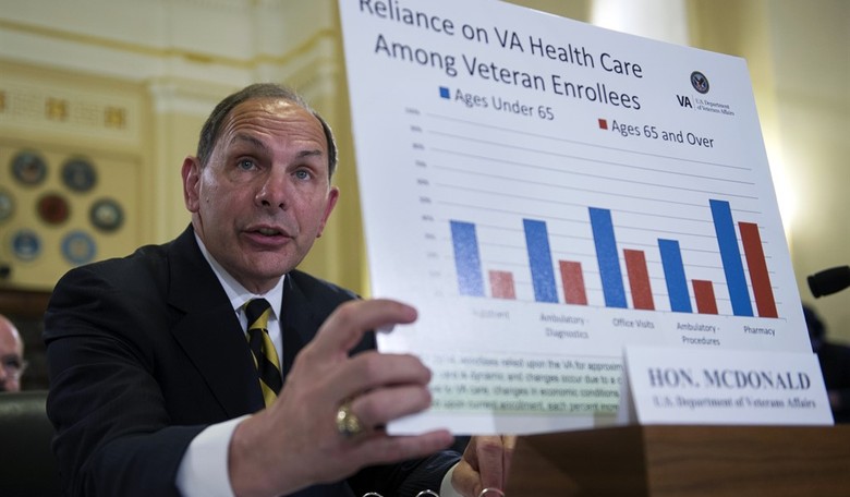 VA Awarded Millions in Bonuses Last Year, Even at ‘Worst’ Office in the Country