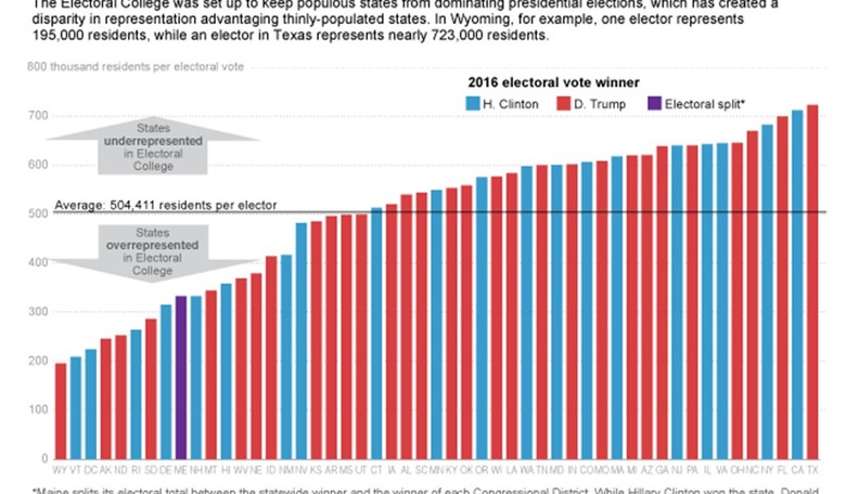 New State-By-State Population Estimates Released “Rich States” Once Again Lead the Way