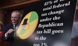 Let's Try a 'Tax the Rich' Thought Experiment