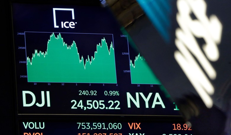 DOW Spikes In Reaction To US Invitation To China For Trade Talks