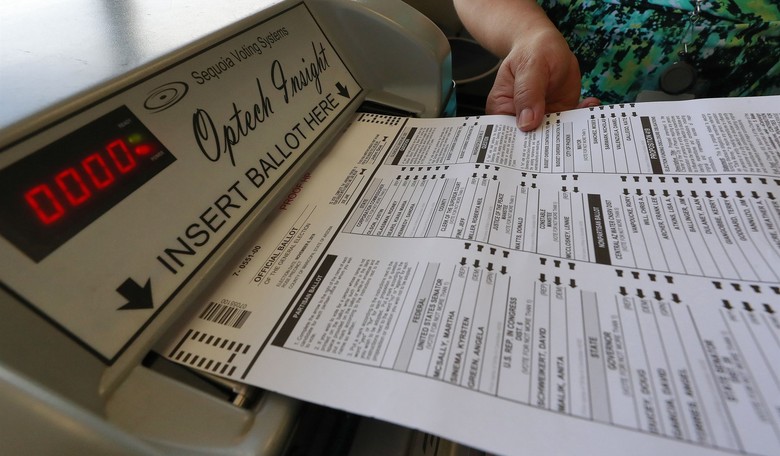 Both Parties Fail to Respond to Signals in the Political Marketplace