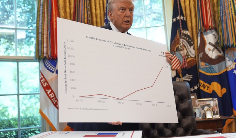 'Experts' Continue to Get It Wrong As Trump Shatters Jobs Expectations and Rebuilds American Prosperity
