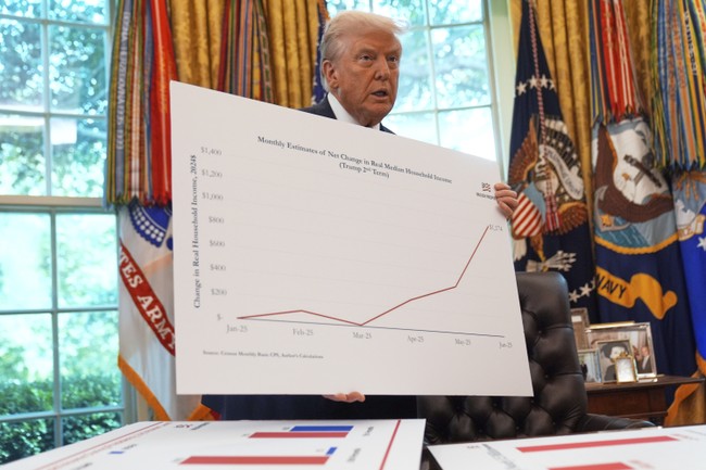 Jobs Report Crushes Expectations. Democrats Most Hurt.