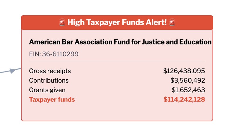 Coincidence? ABA Blasts Cuts to USAID. Also, ABA Gets Millions From USAID