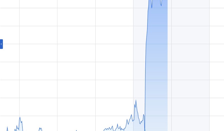 So About That Recession...