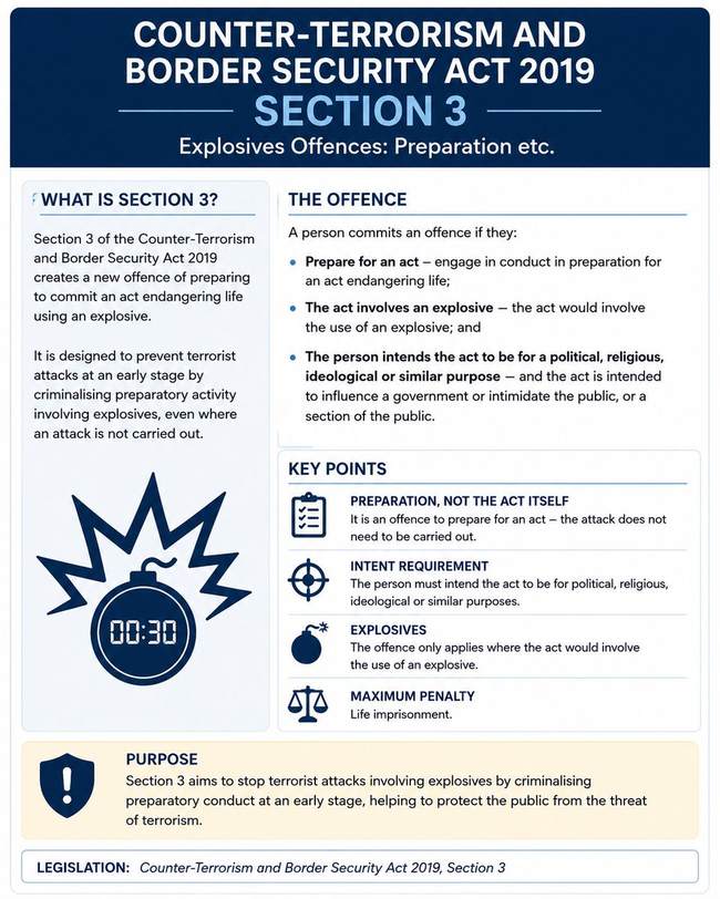 Counter-terrorism act