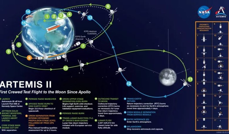Artemis II Undergoing Dress Rehearsal for Possible Launch This Weekend