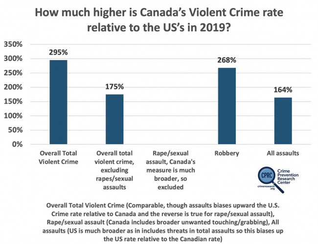 Canada violent crime rate