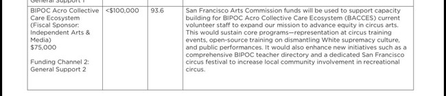 Circus Arts BIPOC