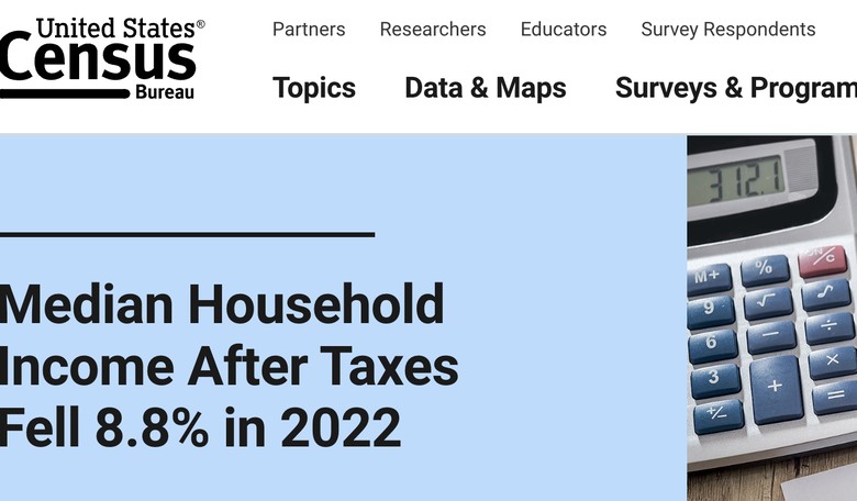Census Bureau: median income after taxes fell 8.8% in 2022