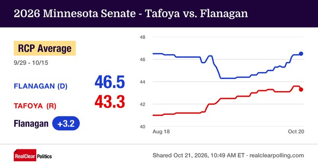 RCP Minnesota Senate 10-21