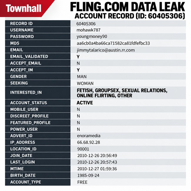 Data Leak James Talarico