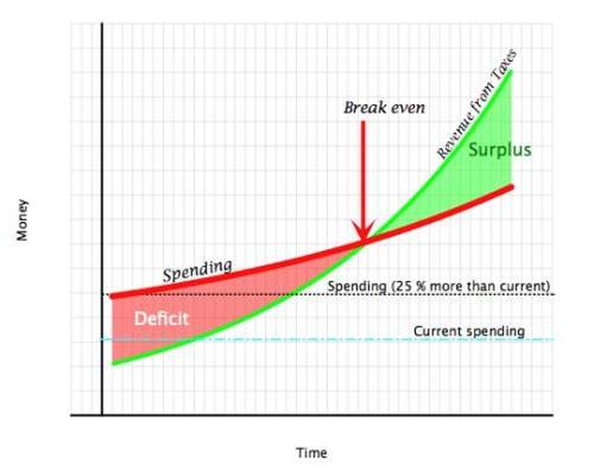 revenue-vs-spending-22.jpg