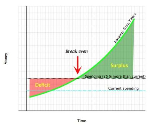 revenue-vs-spending2.jpg