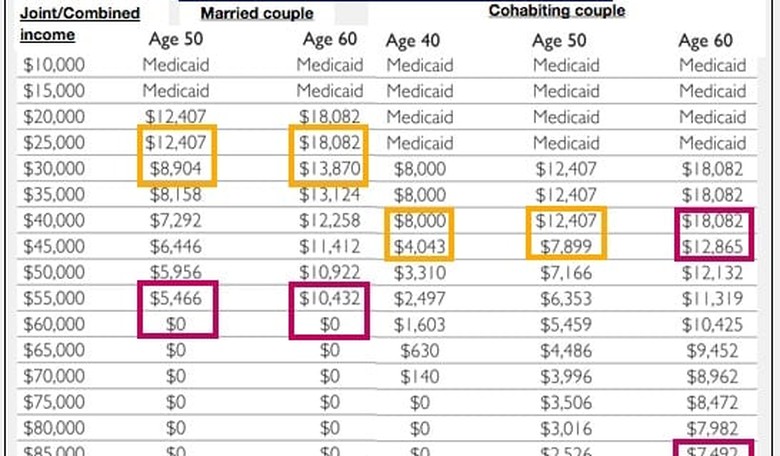 Should Grandma Get Divorced? ObamaCare Says So