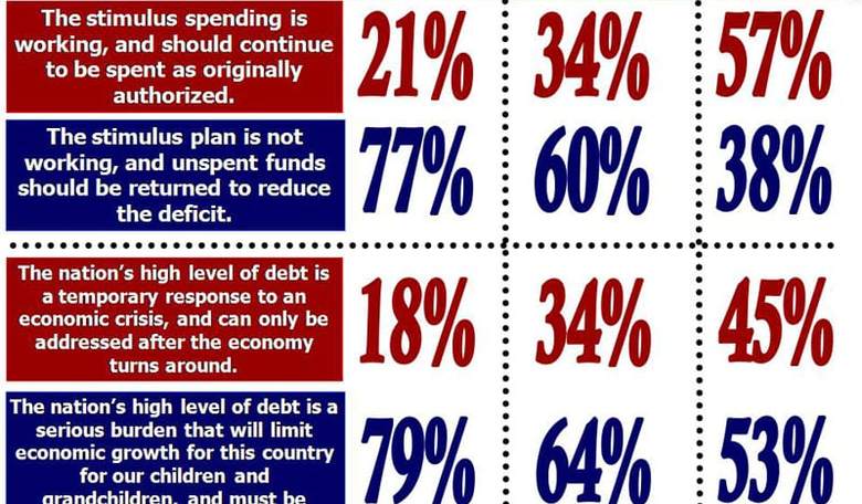 What Do Hispanics — and All Voters — Want? Survey Says ...