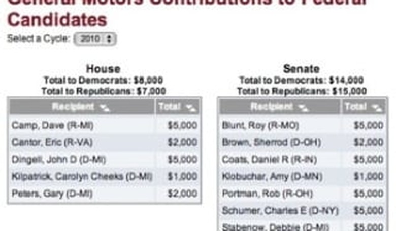 GM-PAC? GOP Should Just Say No — But They Won't