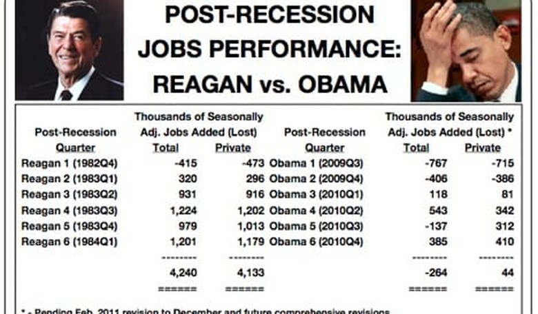 Obama's Job-Killing Economy: The Continuing Saga