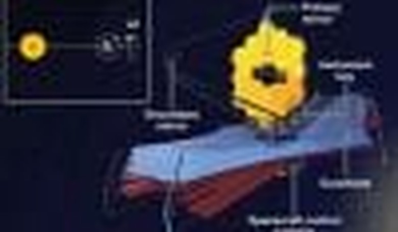 The Telescope that Ate Space Science