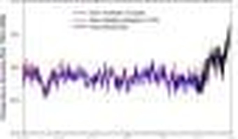 The Death of the Hockey Stick?