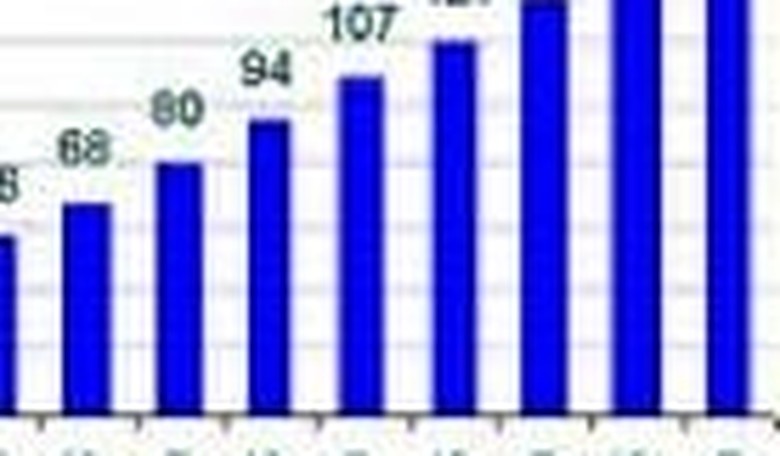 A Closer Look at Hispanic Voting Trends