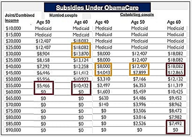 subsidies_under_obamacare_blumer_9-19-13-1