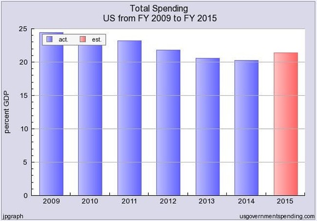 steve_green_spending_1-13-15-1