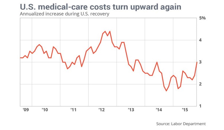 Your ♡bamaCare!!! Fail of the Day
