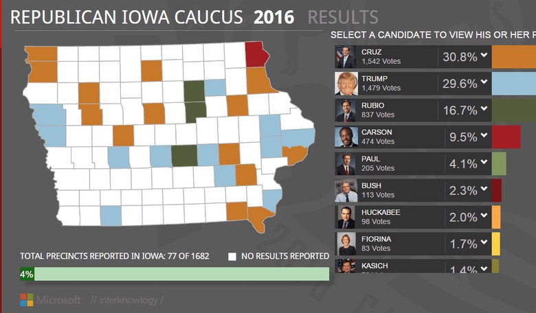 Iowa Caucus Live Blog—REAL TIME UPDATES