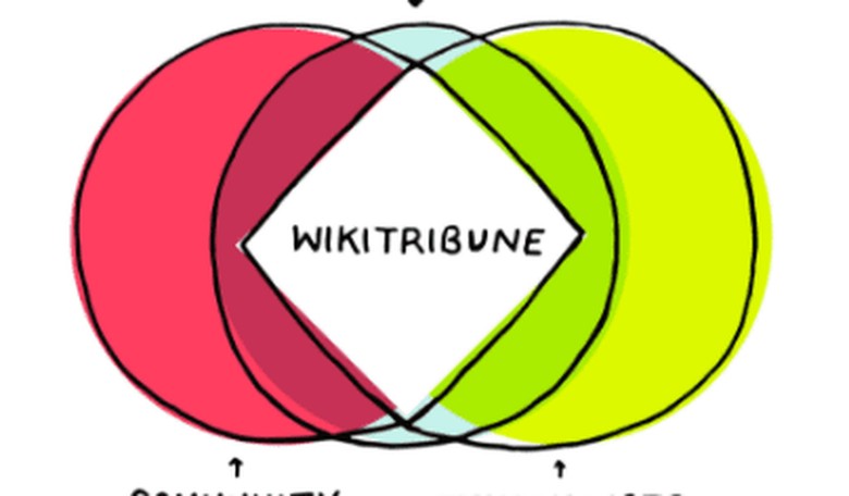 Wikipedia Founder Jimmy Wales Creates WikiTribune to Combat Fake News