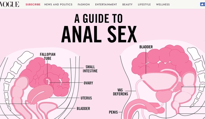 Teen Vogue Contributing to Delinquency of Minors by Pushing Anal Sex. Where's the Arrest?