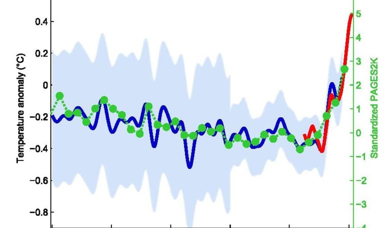 Michael Mann Could Be in Legal Hot Water for Refusal to Turn Over 'Hockey Stick' Data