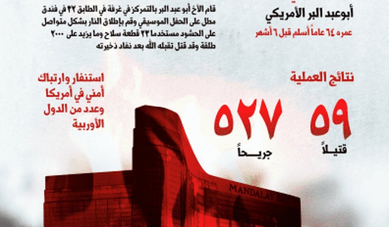 New ISIS Infographic on Vegas Shooting Claims Paddock Converted Six Months Ago