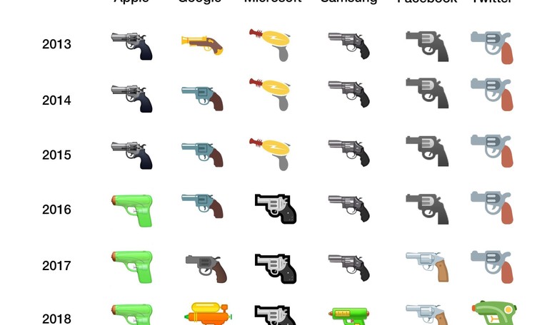 War on Guns: Microsoft Joins Google, Facebook, Twitter in Changing Pistol Emojis Into Water Guns