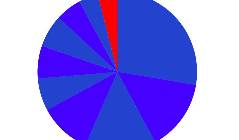 96 Percent of My Google Search Results for 'Trump' News Were from Liberal Media Outlets