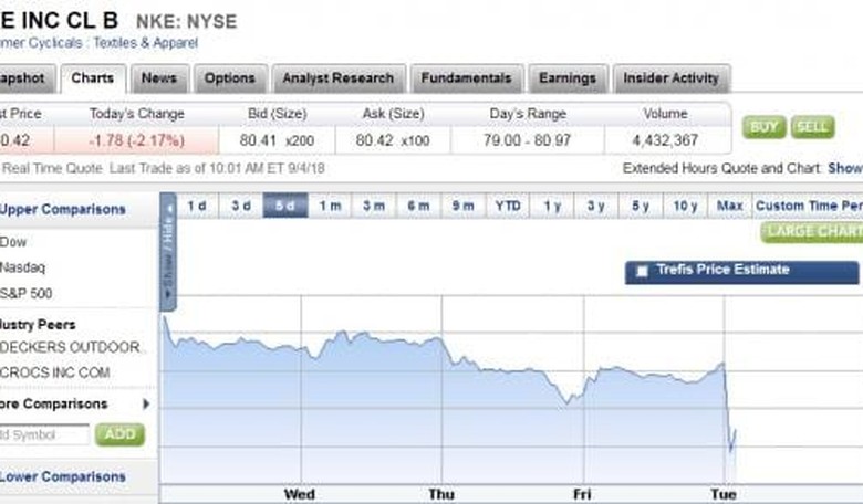 The Stock Market on the Orient Express