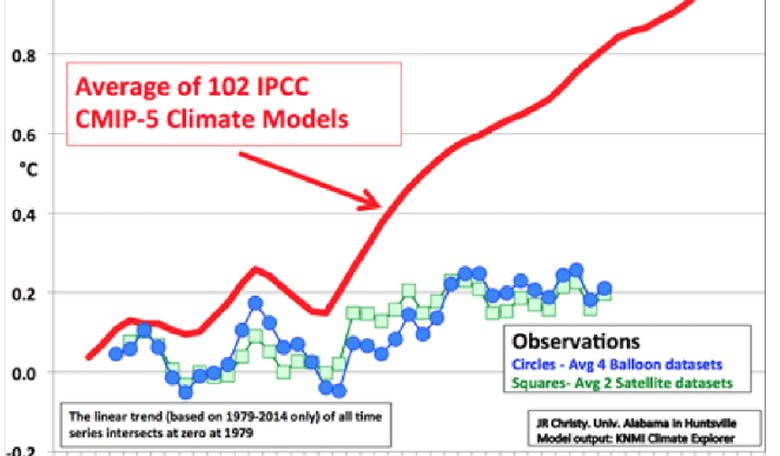 New U.S. Climate Report a 'Scientific Embarrassment'