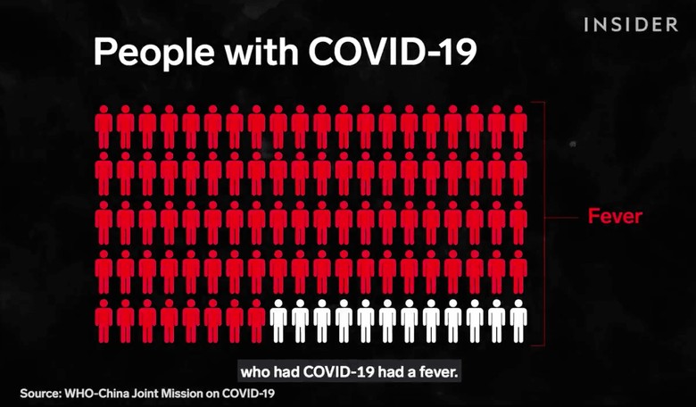 [WATCH] What Do Coronavirus Symptoms Look Like? Why Is It So Deadly?