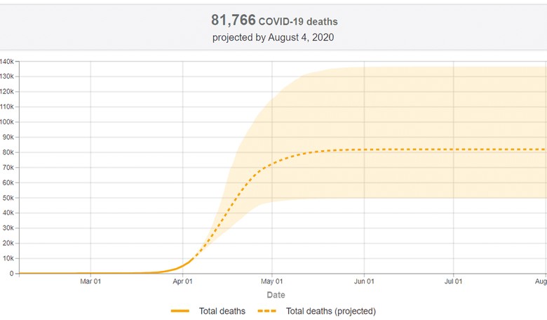 Curve Ball: The Worst-Case COVID-19 Scenario Was Just Dramatically Cut by Modelers