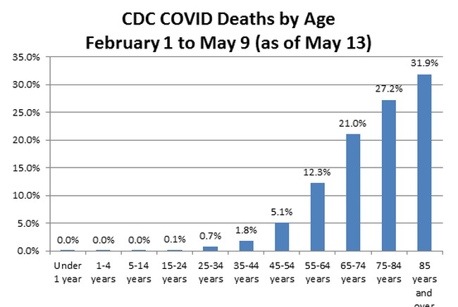 COVID-19 data