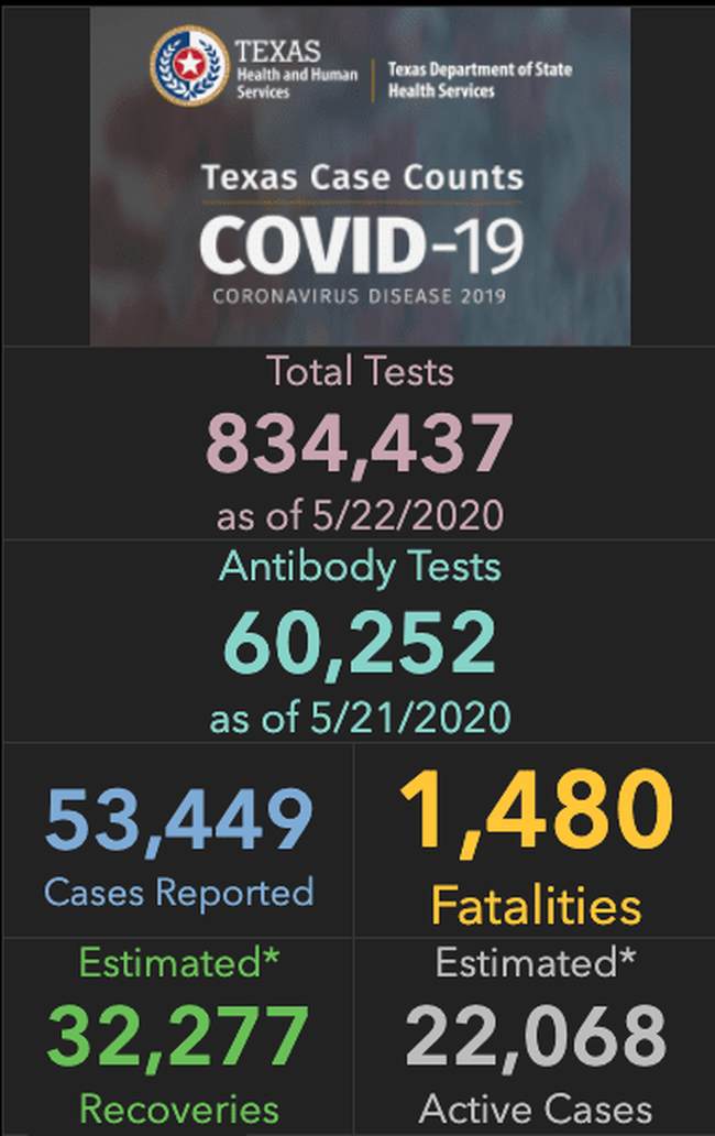 Texas coronavirus cases