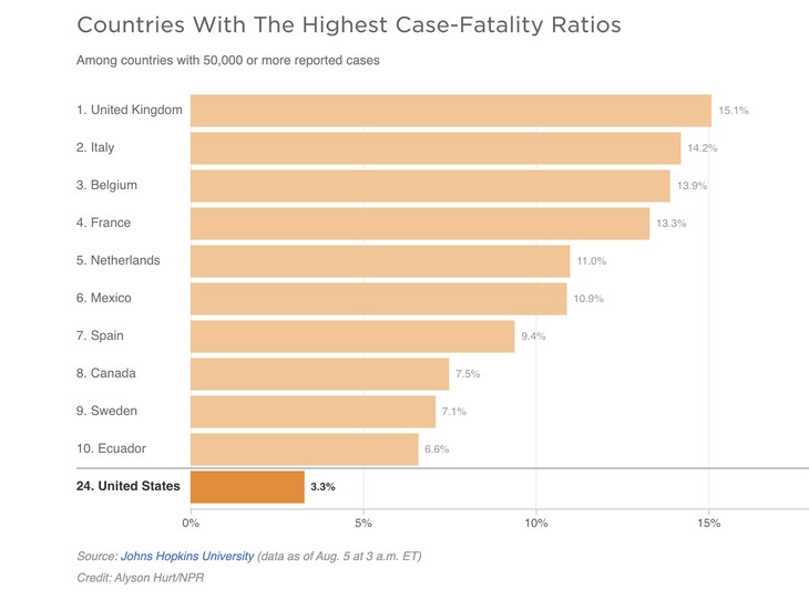 COVID nations rating