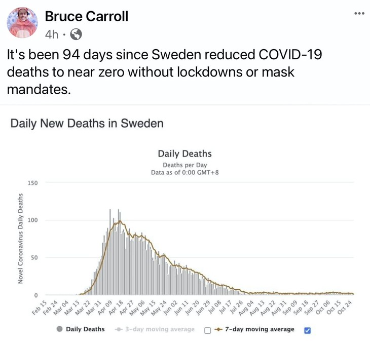 Sweden COVID-19 deaths