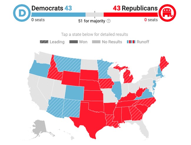 Senate Republicans Democrats